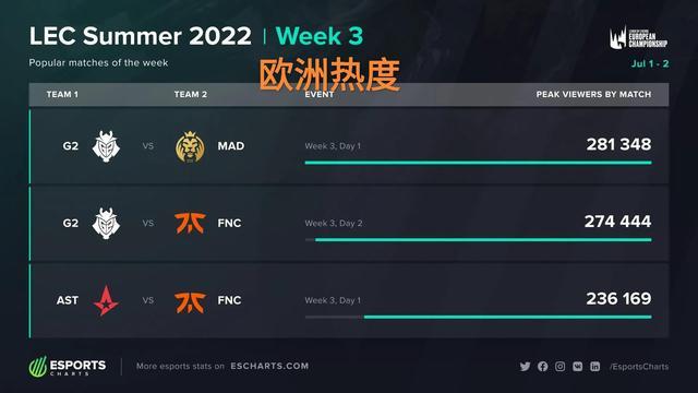 家队处子球 家队处子球